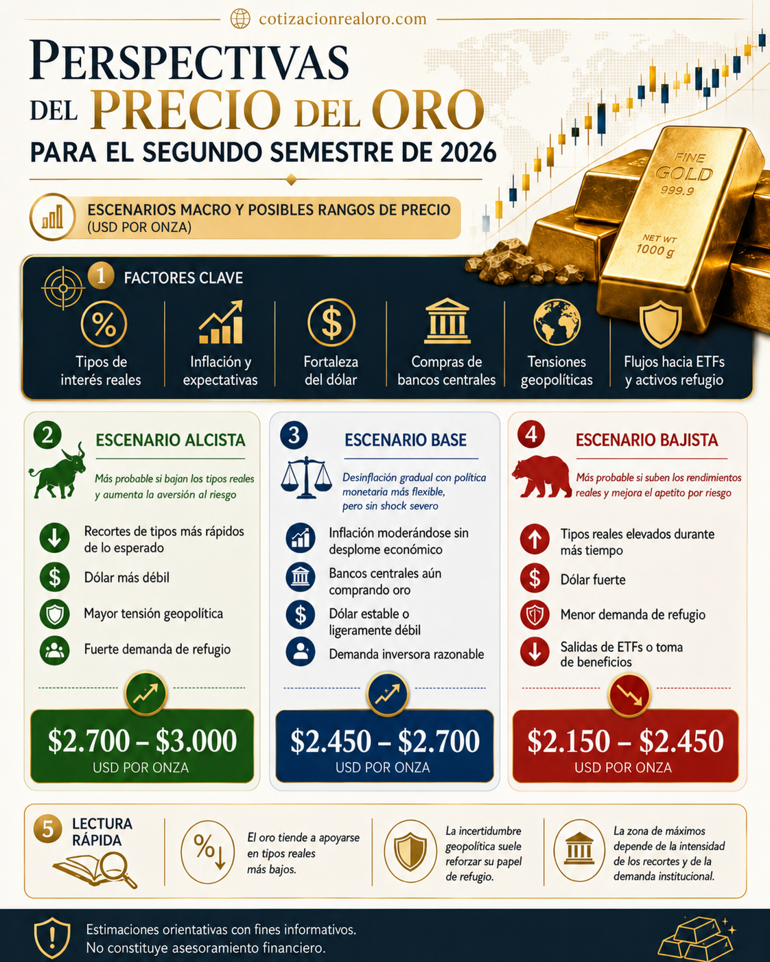 Perspectivas del precio del oro 2026